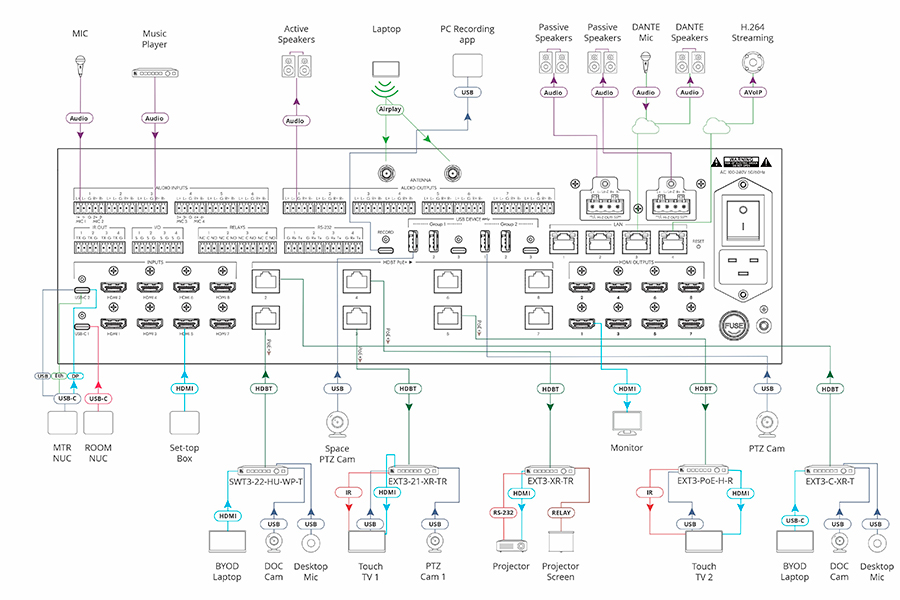 Матричный коммутатор Kramer Electronics [MTX3-88-PR-PRO] 8x8 USB-C+HDMI с масштабируемыми выходами HDBaseT+HDMI, эмбедированием/деэмбедированием звука и независимой коммутацией эмбедированного звука, встроенным двухзонным аудио усилителем и энкодером H26