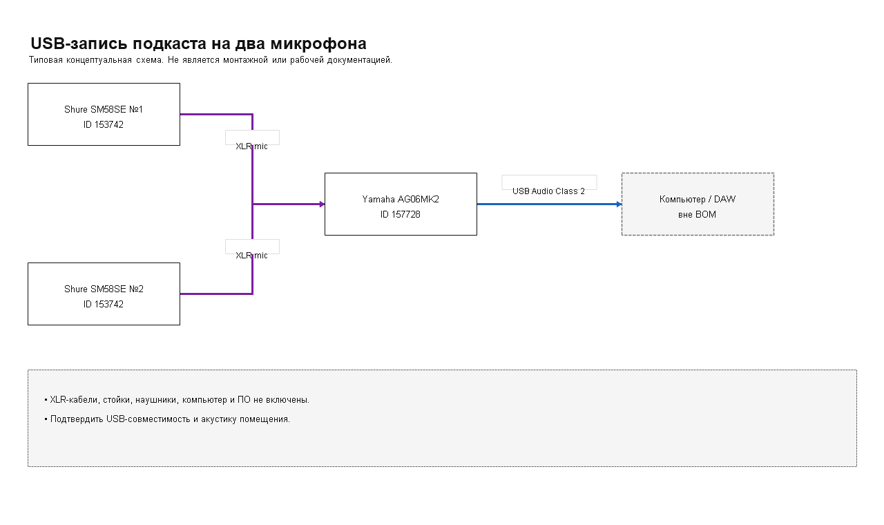 Структурная схема: Комплект USB-записи подкаста на два микрофона